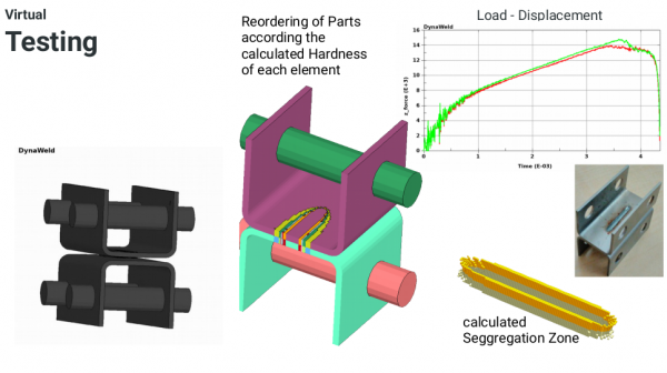 Simulativ ermittelte Schweißnahttragfähigkeit mit DynaWeld
